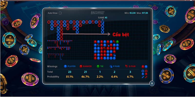 Cầu bệt là quy luật diễn ra thường xuyên nhất khi chơi Baccarat
